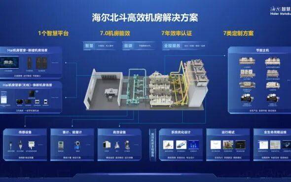 海尔暖通商用在热泵展发布AI新成果