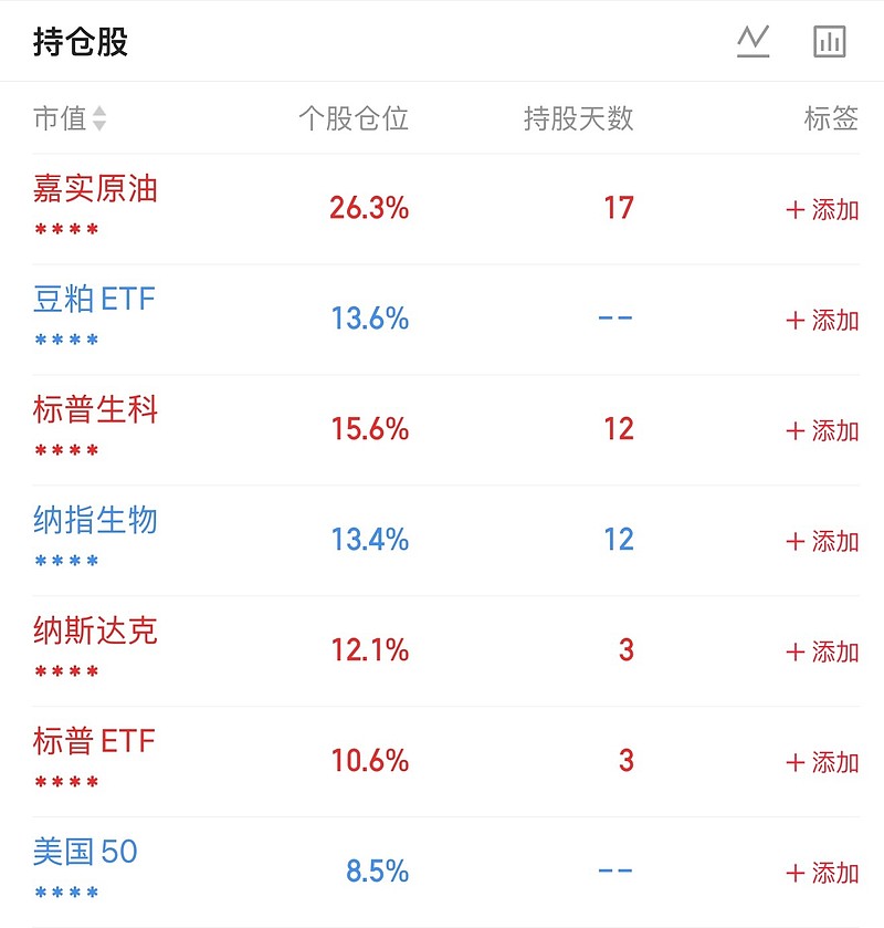3月以来公告上市股票型ETF平均仓位18.03%