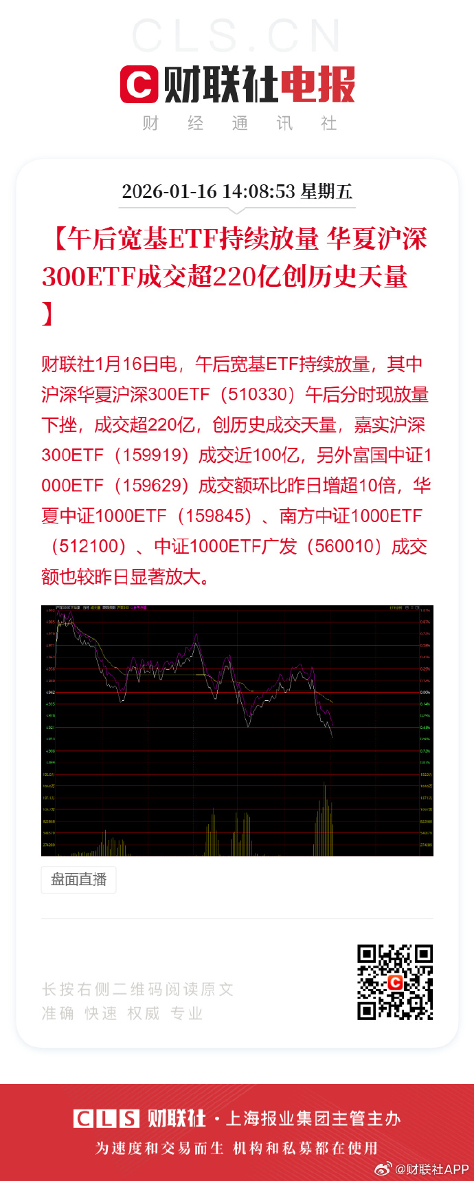 3月以来公告上市股票型ETF平均仓位18.03%