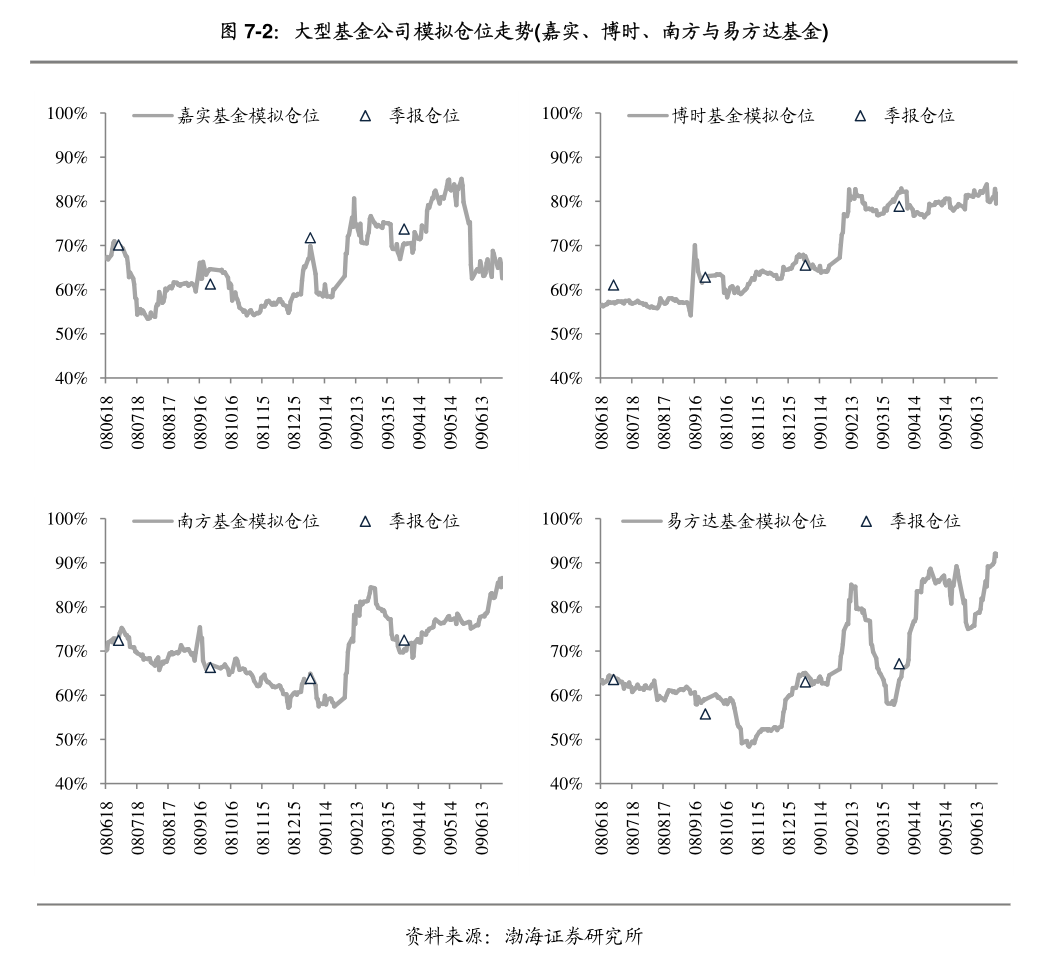 3月以来公告上市股票型ETF平均仓位18.03%