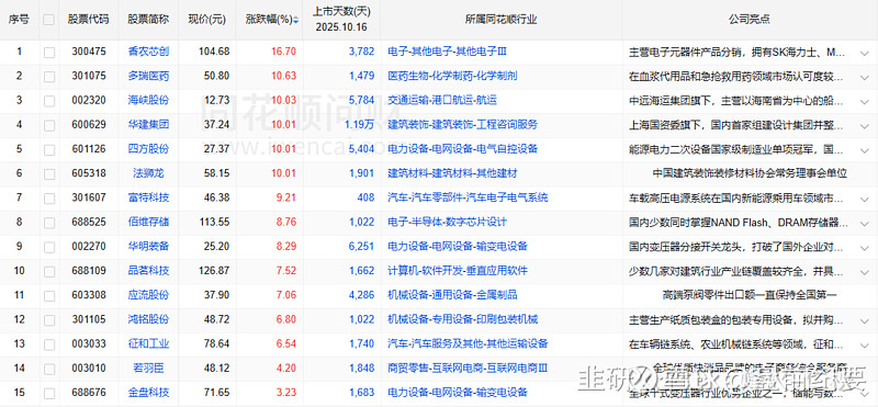 国晟科技录得10天4板