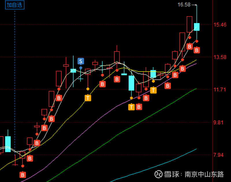 国晟科技录得10天4板