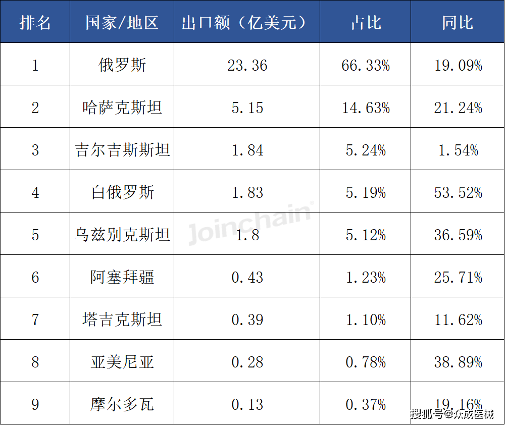 2025年中国与亚美尼亚双边贸易额同比下降6.5%