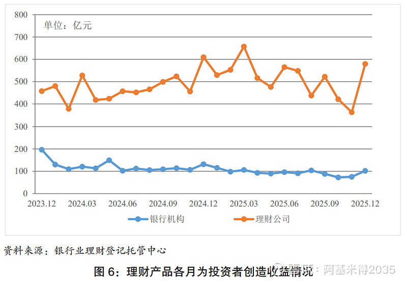 央行上海总部：截至2月末境外机构持有银行间市场债券3.32万亿元