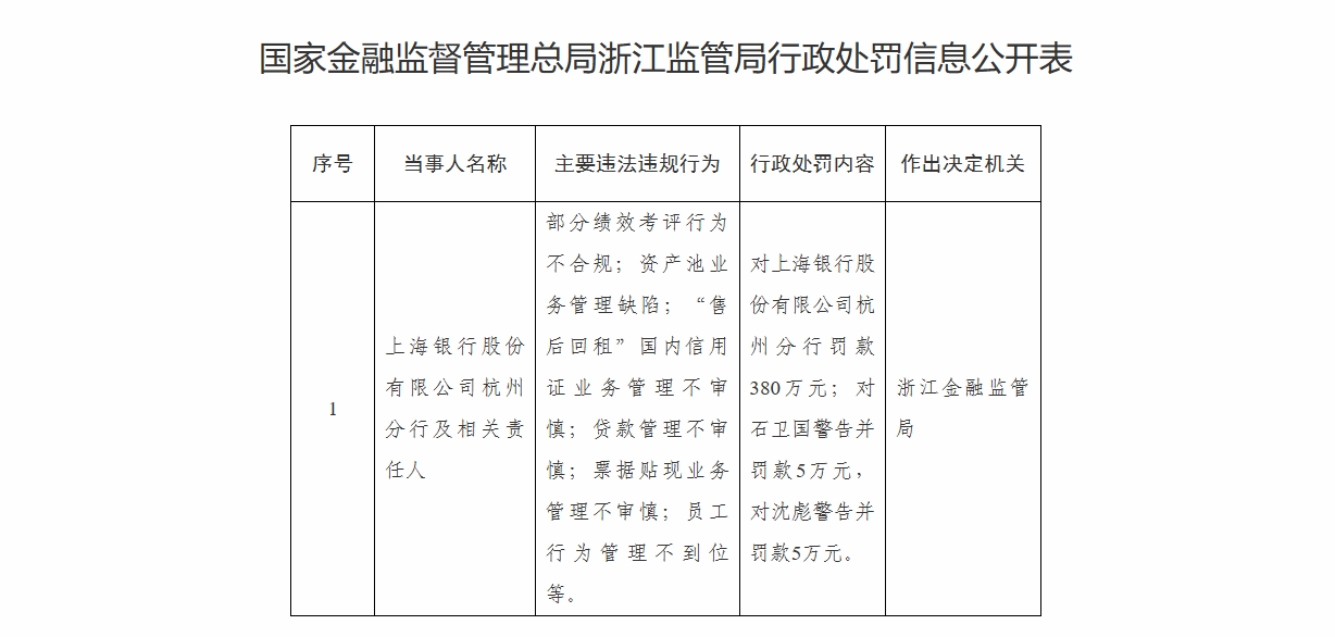 央行上海总部：截至2月末境外机构持有银行间市场债券3.32万亿元