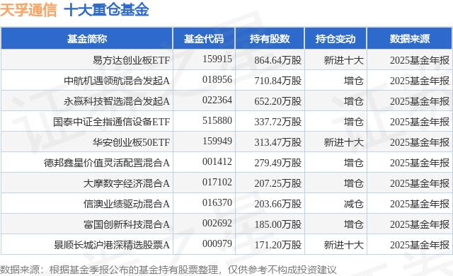 创业板活跃股榜单：27股换手率超20%