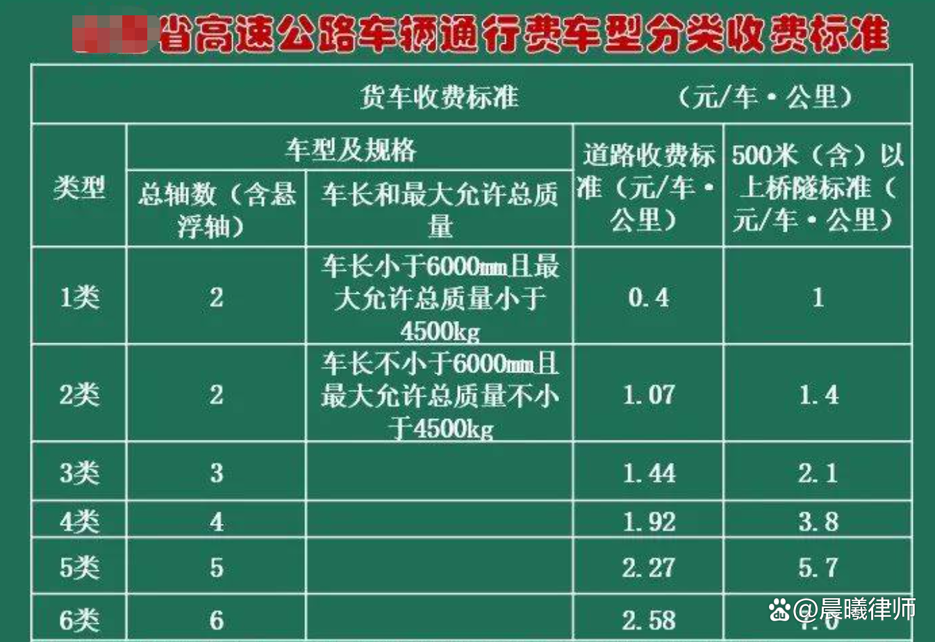 交通运输部：上周全国高速公路货车通行5280.3万辆，环比增长14.75%