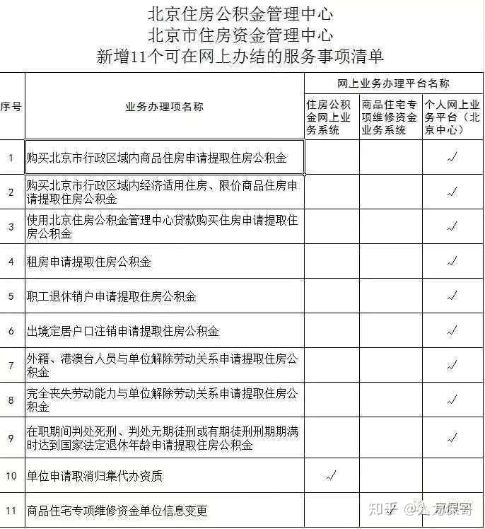 事关深圳公积金新规，4月1日起执行