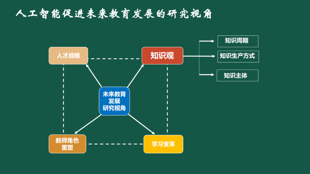 抢抓人工智能发展战略机遇期，携手构建网络空间命运共同体