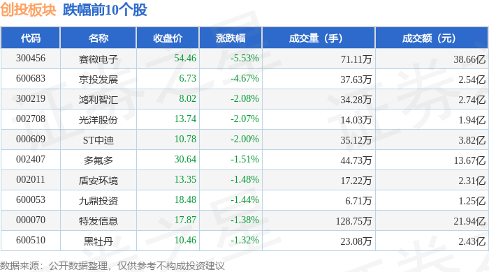 金属钴概念下跌2.42%，15股主力资金净流出超亿元