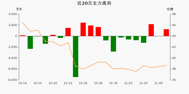 PET铜箔概念上涨1.71%，5股主力资金净流入超5000万元