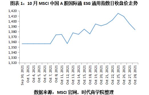 【ESG动态】天奥电子（002935.SZ）获华证指数ESG最新评级A，行业排名第67
