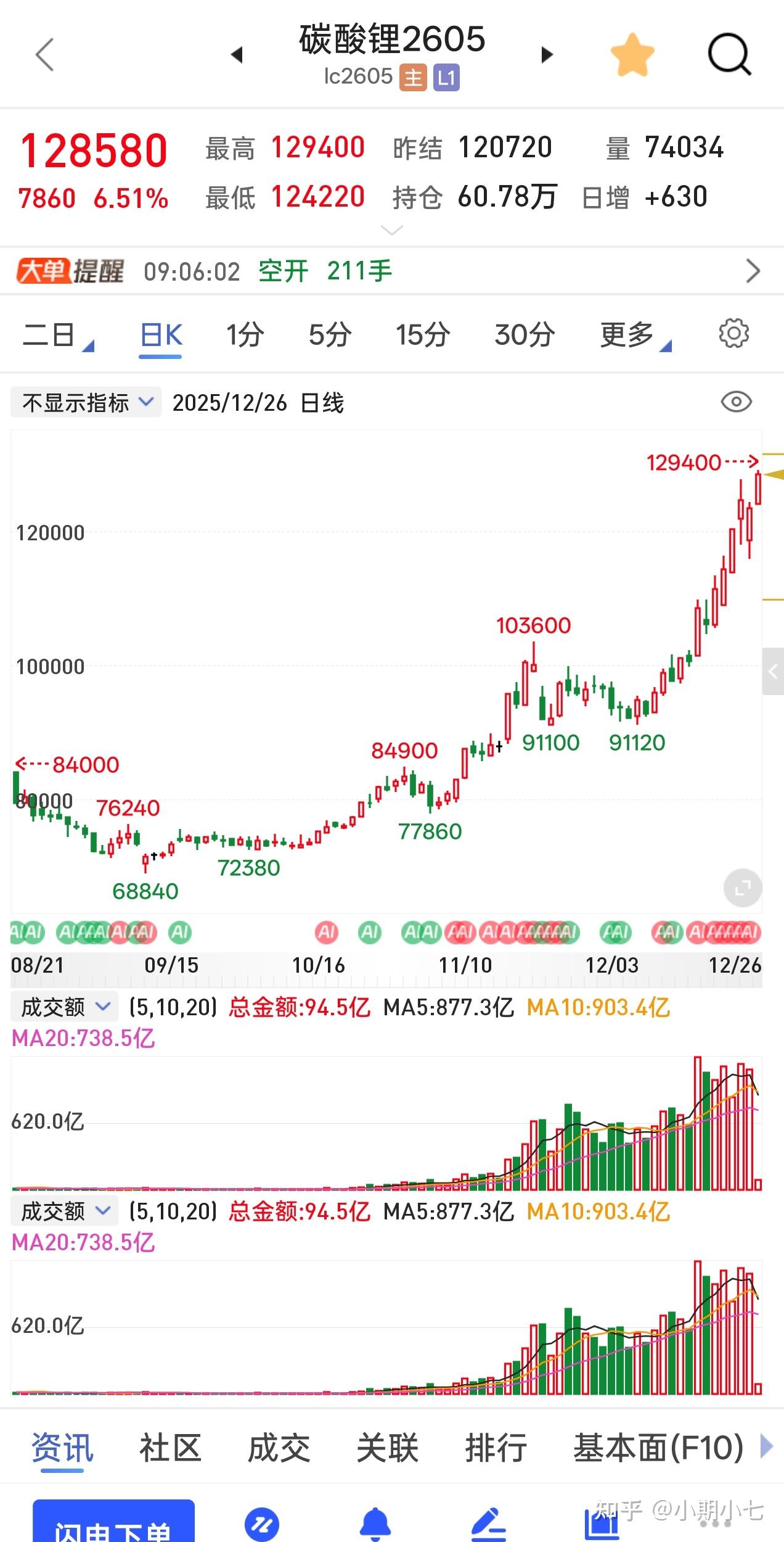国内商品期货收盘 铂涨超4%