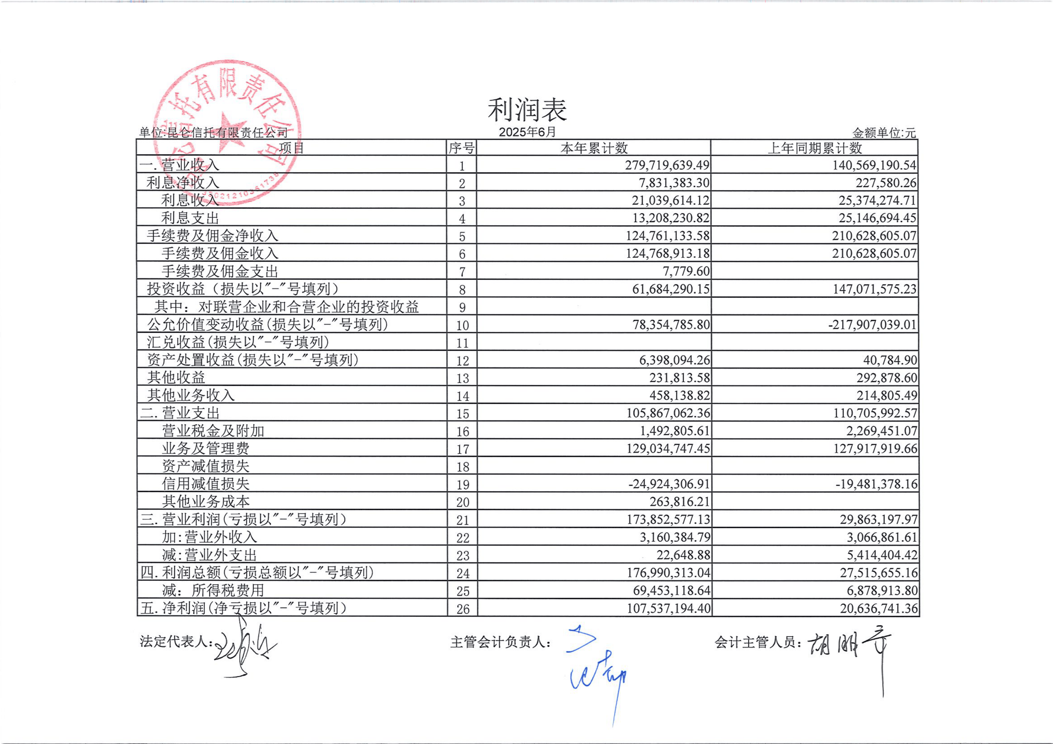 国药一致：公司2025年度计提各项资产减值准备合计约3.79亿元