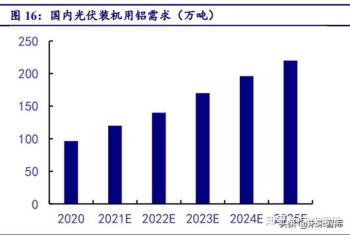 中信建投：看好锂电新周期下以6F、VC为代表的电解液产业链迎来盈利重塑
