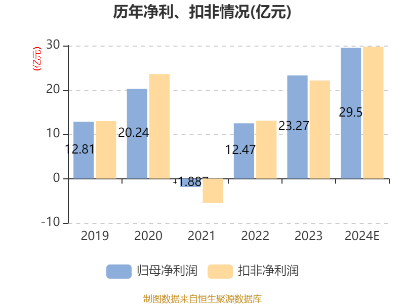 南钢股份2025年净利超28亿元先进钢铁材料成增长“压舱石”