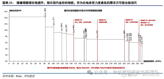 中信建投：看好锂电新周期下以6F、VC为代表的电解液产业链迎来盈利重塑
