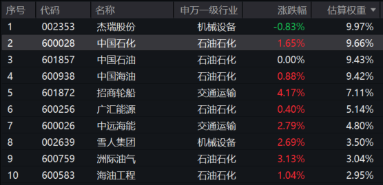 洲际油气：目前公司在产区块主要产品为原油 没有天然气储备
