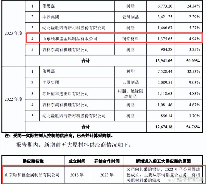 固德电材3月17日龙虎榜数据