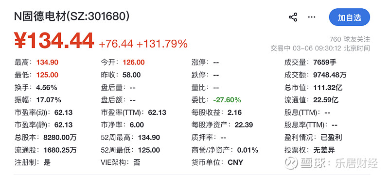 固德电材3月17日龙虎榜数据