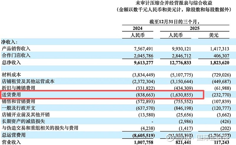阿拉伯航空2025年利润创新高