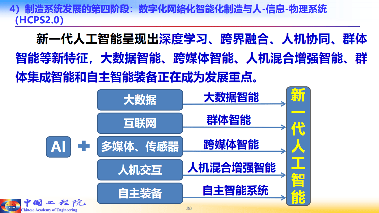 釜山推动主导产业自制造业转向人工智能