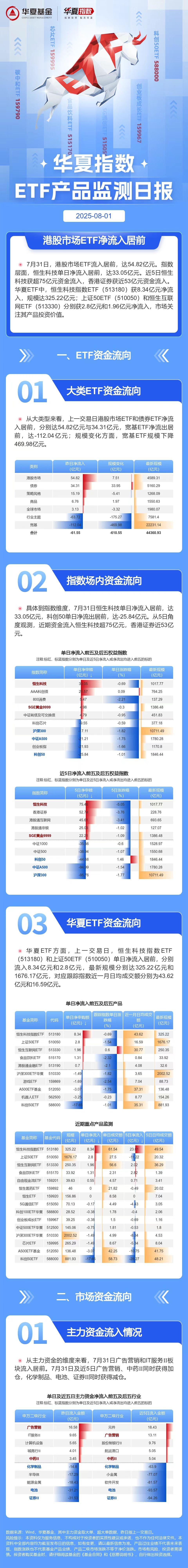 港股速递|恒生科技高开震荡，腾讯控股今晚披露业绩