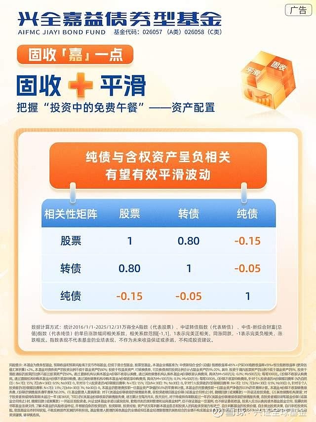 以债筑底以股增强 绩优“固收+”基金受青睐