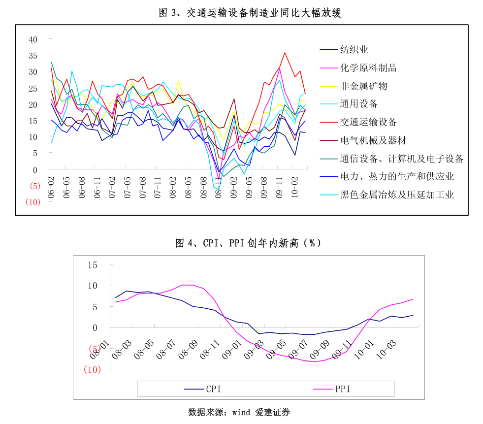 波兰2026年1月份制造业采购经理人指数（PMI）升至48.8点