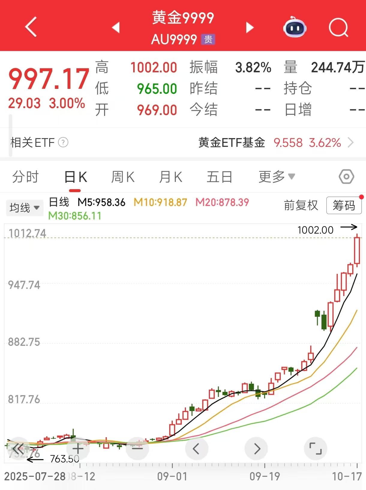 今日1220只个股突破五日均线