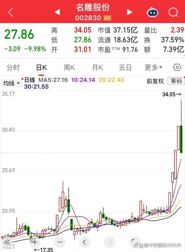 核心资产“被破产”股价一字跌停 赞宇科技回应：债务已清偿并启动上诉