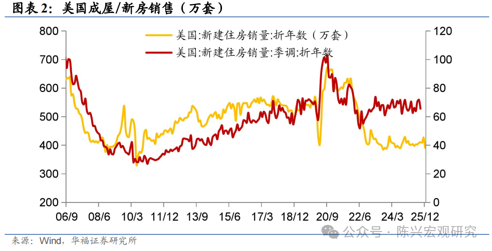 媒体称，爱2026年不能完成建造足够的新房来缓解住房危机的目标