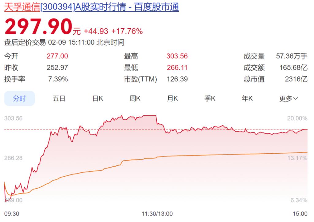国内期货夜盘收盘涨多跌少 甲醇涨超9%
