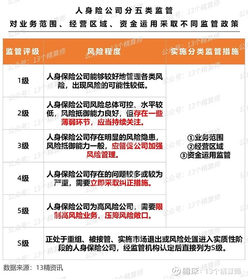 湖北金融监管发文，禁止险企送“特药卡”；甘肃农商行注册成立 | 金融早参