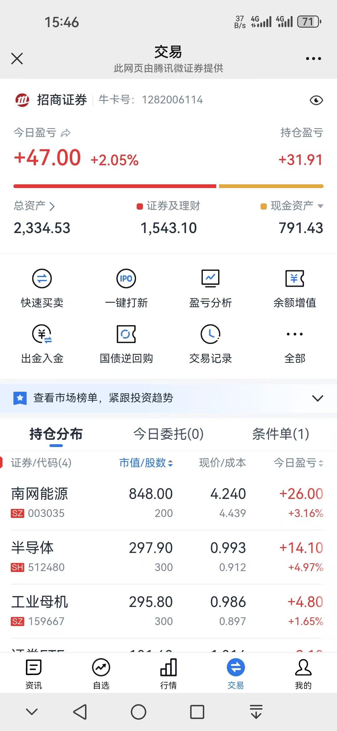 奇富科技：2025年末累计借贷用户3890万人，同比增长13%