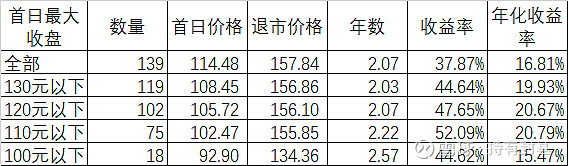 最后一天 这3只转债不及时操作或亏损