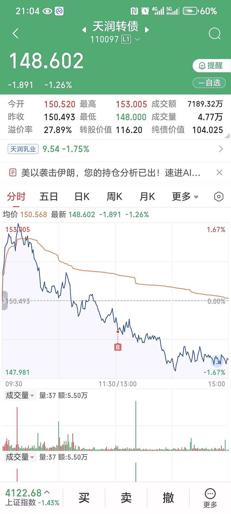 最后一天 这3只转债不及时操作或亏损