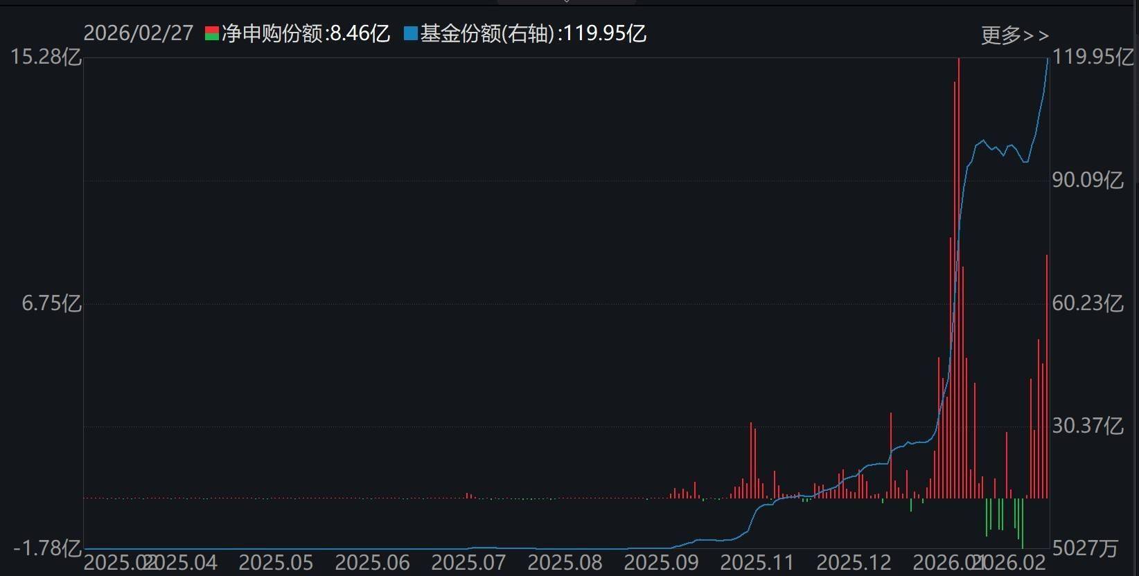 3月18日南向资金ETF成交额2.29亿港元