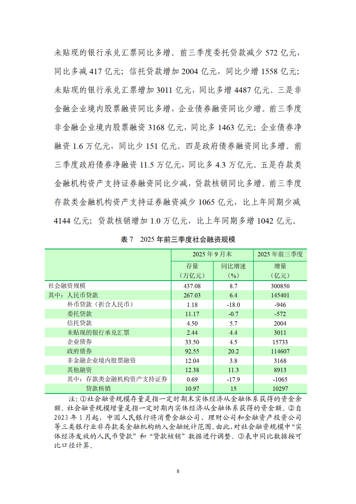 央行发布《中国金融稳定报告（2025）》；个人养老金保险类产品快速扩容 | 金融早参