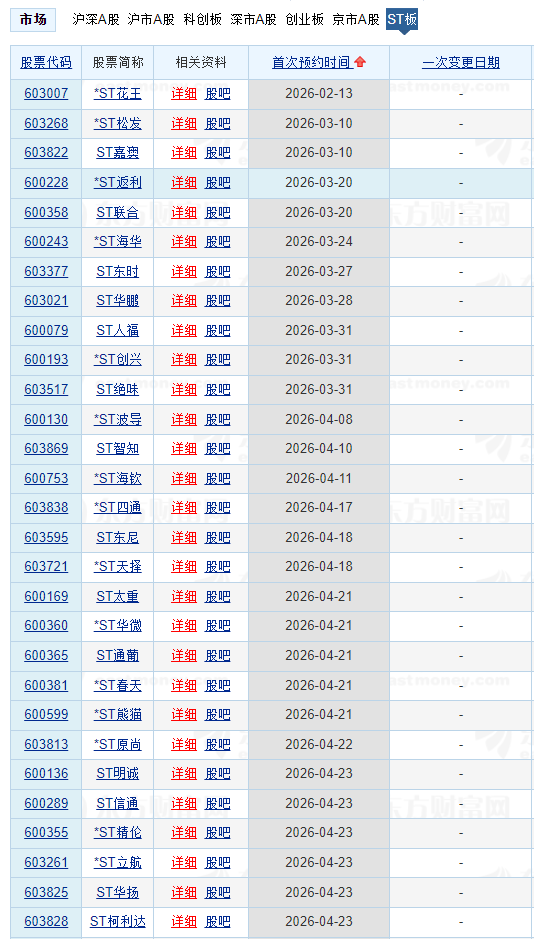 A股罕见！千亿市值ST公司现身