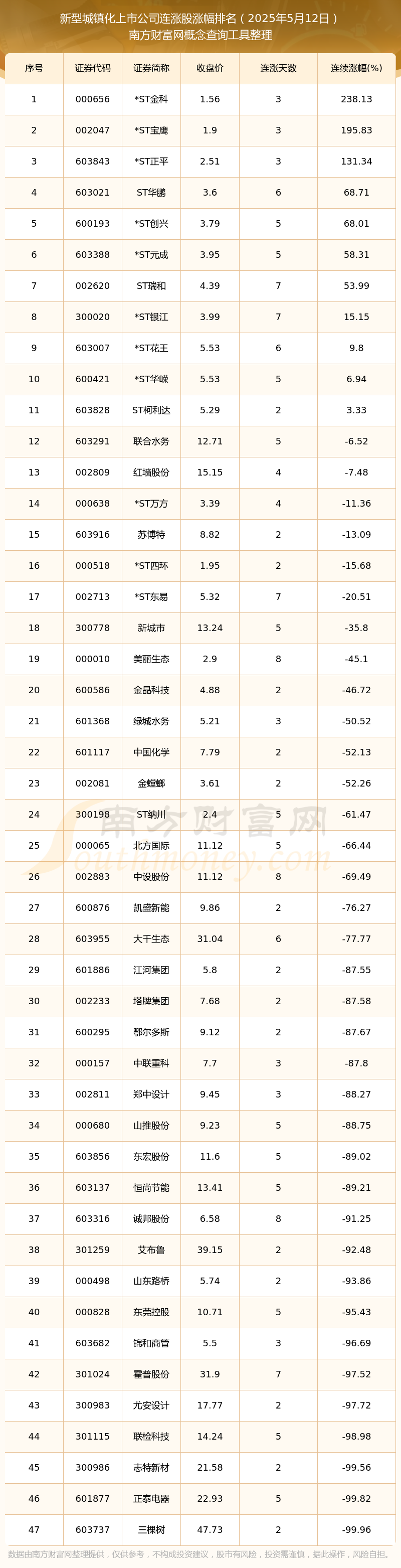《中国A股上市公司行政刑事法律风险年报（2025）》发布：刑事风险前置化，上市公司证券合规急需补全刑事短板