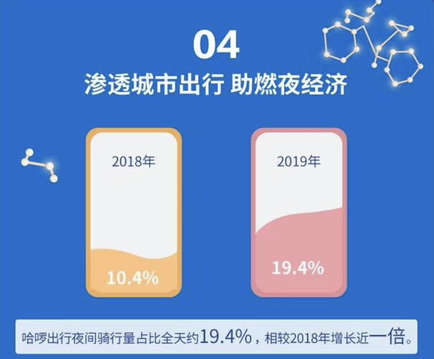 哈��！永安行吗？创始人杨磊亮相资本市场这一年