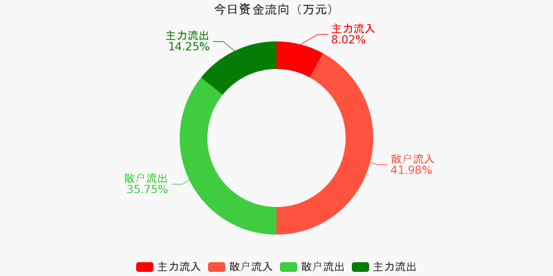 3月19日主力资金流向日报
