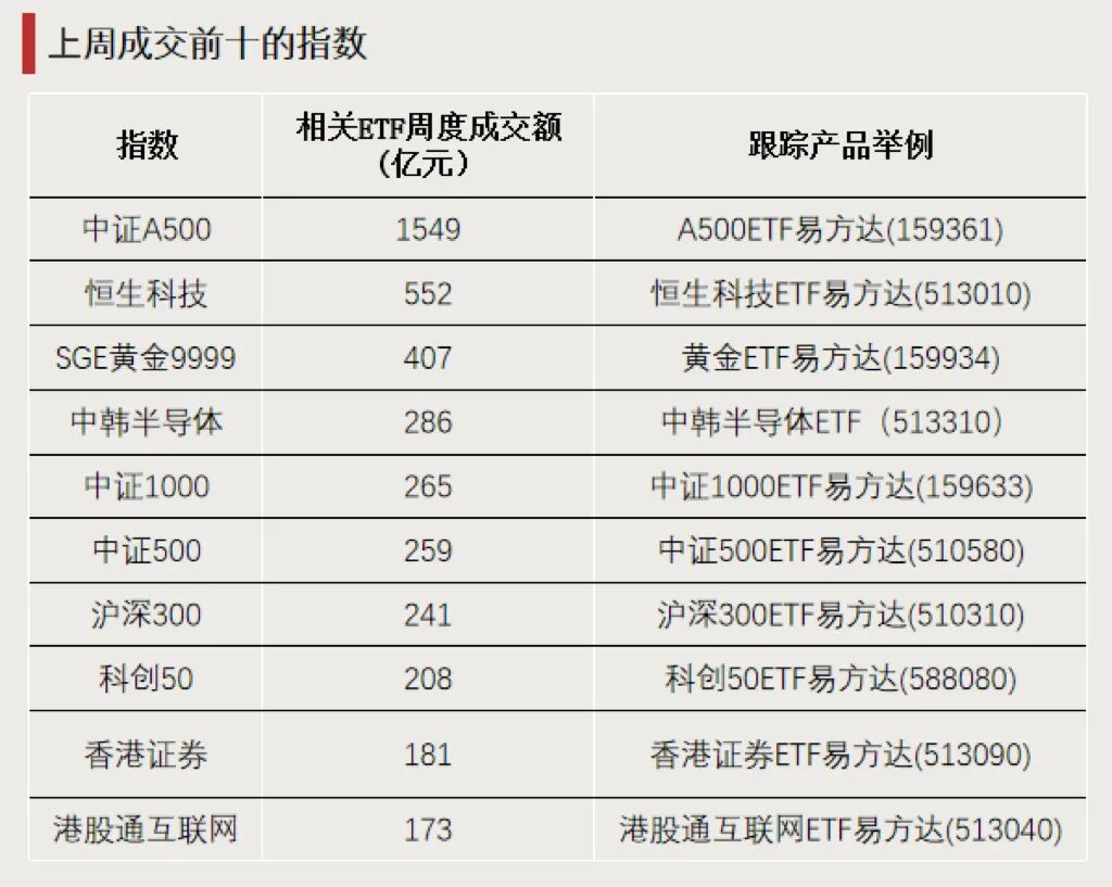 3月19日北向资金ETF成交额50.83亿元