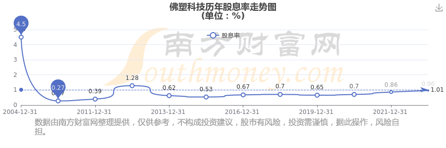 佛塑科技：拟挂牌转让控股子公司成都东盛51%股权