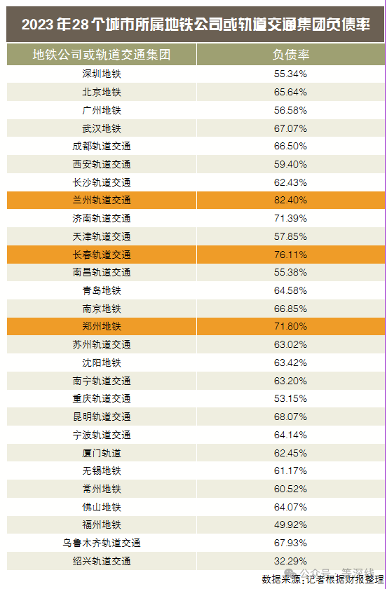 南昌轨道交通集团拟发行80亿元公司债，已提交注册