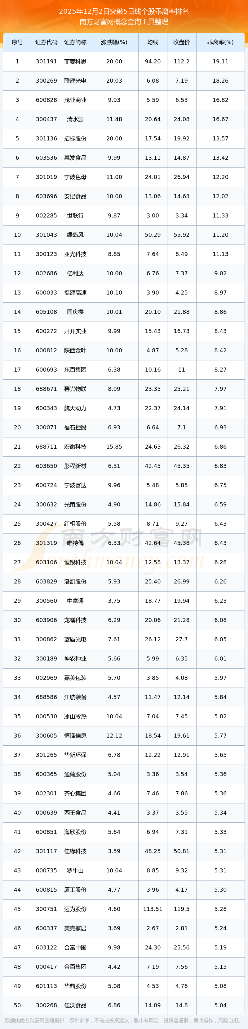 今日40只个股涨停 主要集中在电力设备、公用事业等行业