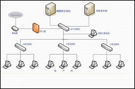 工商银行获得外观设计专利授权：“用于电子设备的拓扑网络配置图形用户界面”