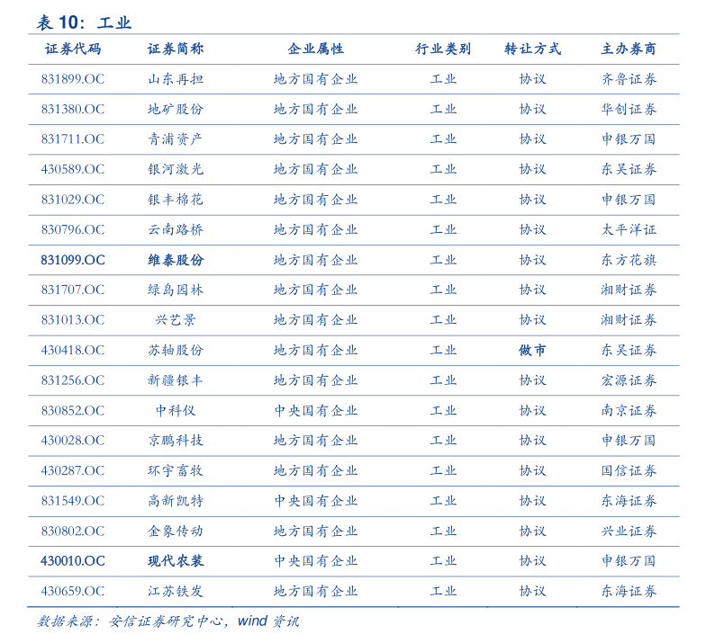 北交所新股N新恒泰上午收盘上涨121.49% 半日换手率67.19%
