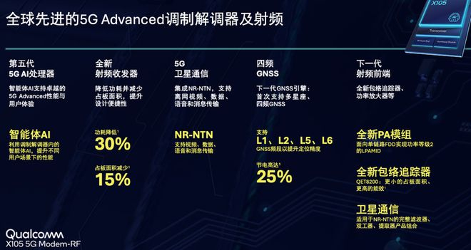 高通CEO阐述6G愿景：AI原生系统将融合连接、感知与计算